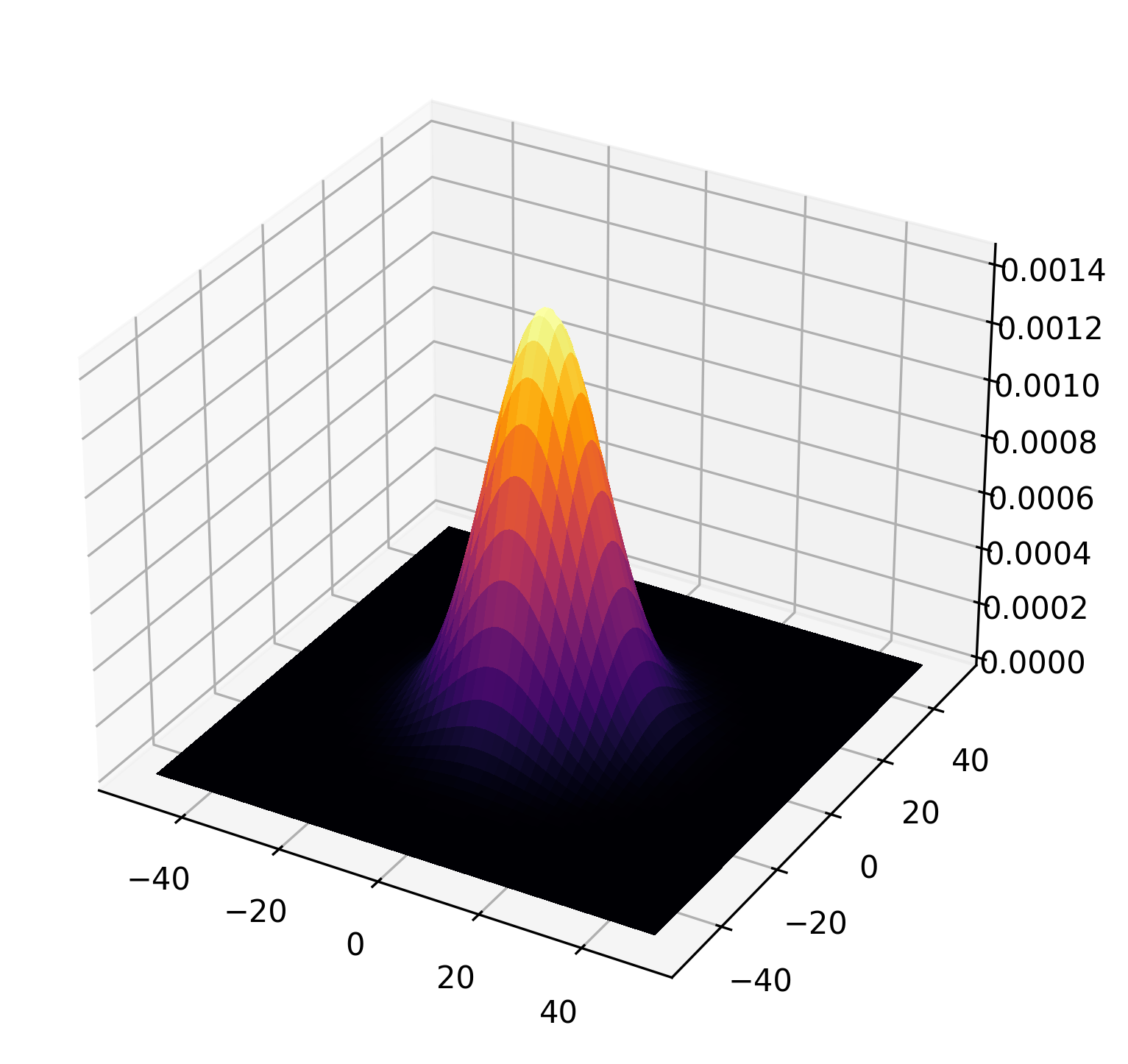 cover image for blog