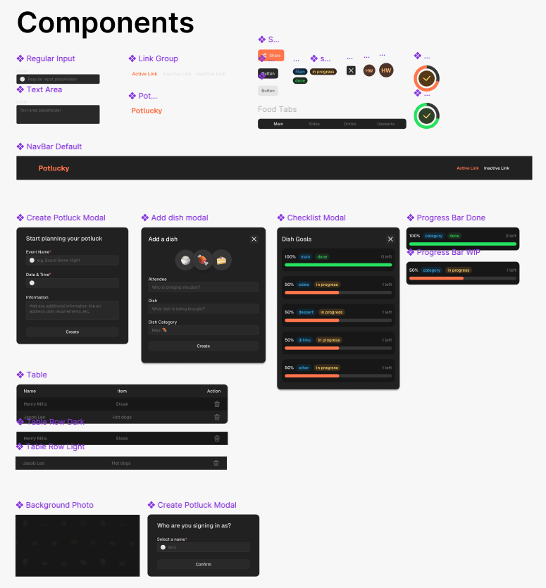 potlucky design system